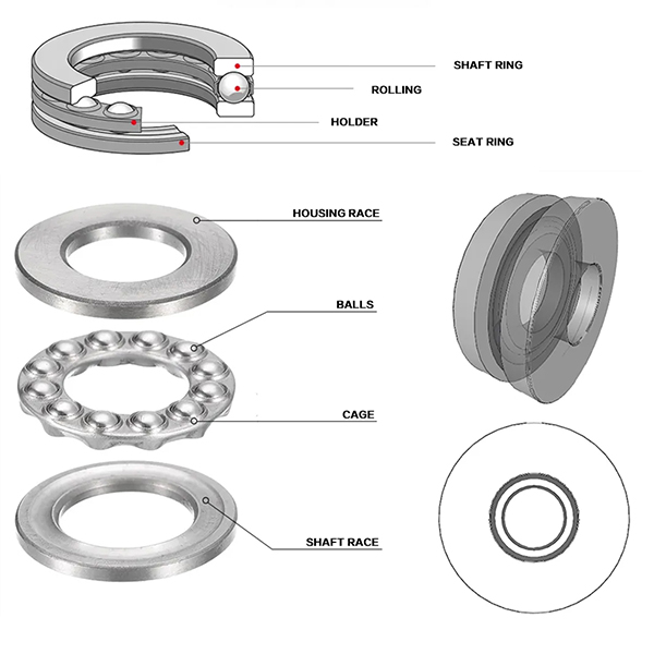 What Is Thrust Bearing, Do You Understand