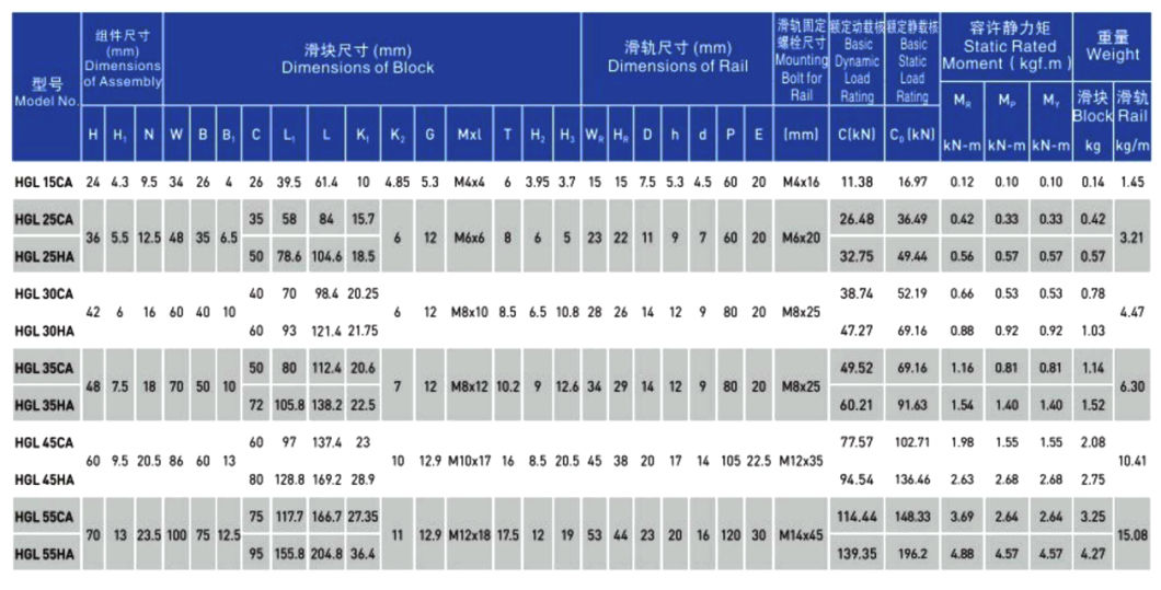 Taiwan Hiwin High Quality Heavy Load Hgw30hc Linear Block Hgw30 Hgw30cc Hgw35cc Hgw35hc Linear Guide Rail Slider