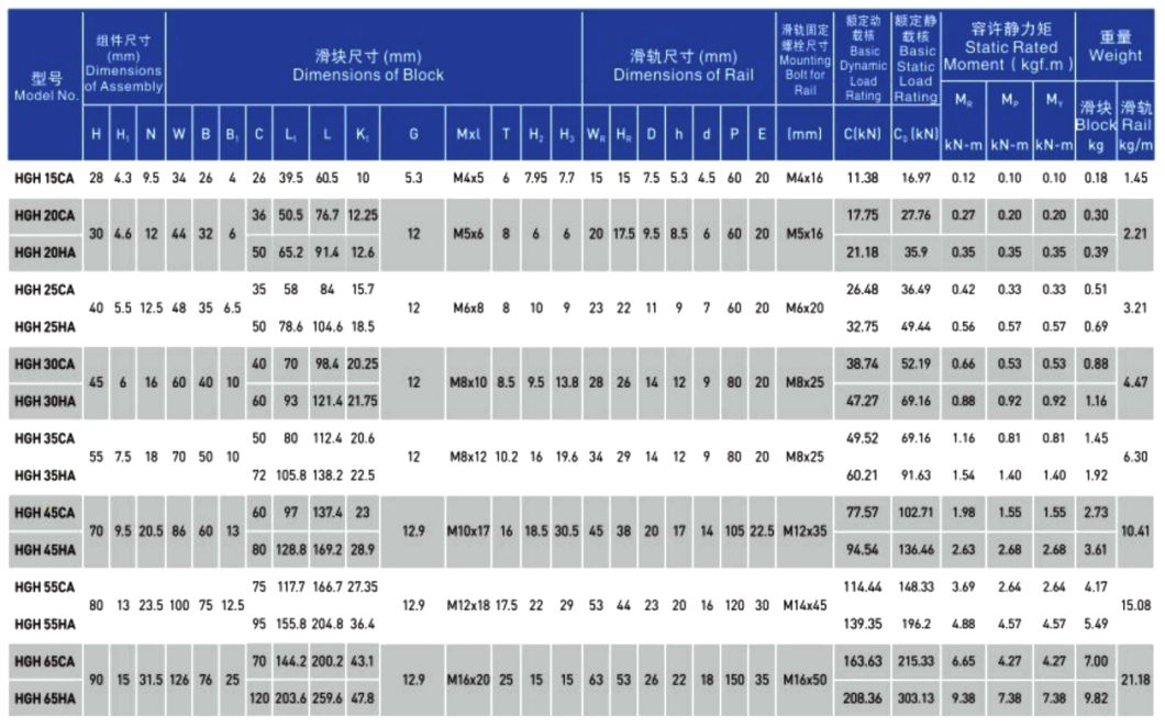 Taiwan Hiwin High Quality Heavy Load Hgw30hc Linear Block Hgw30 Hgw30cc Hgw35cc Hgw35hc Linear Guide Rail Slider